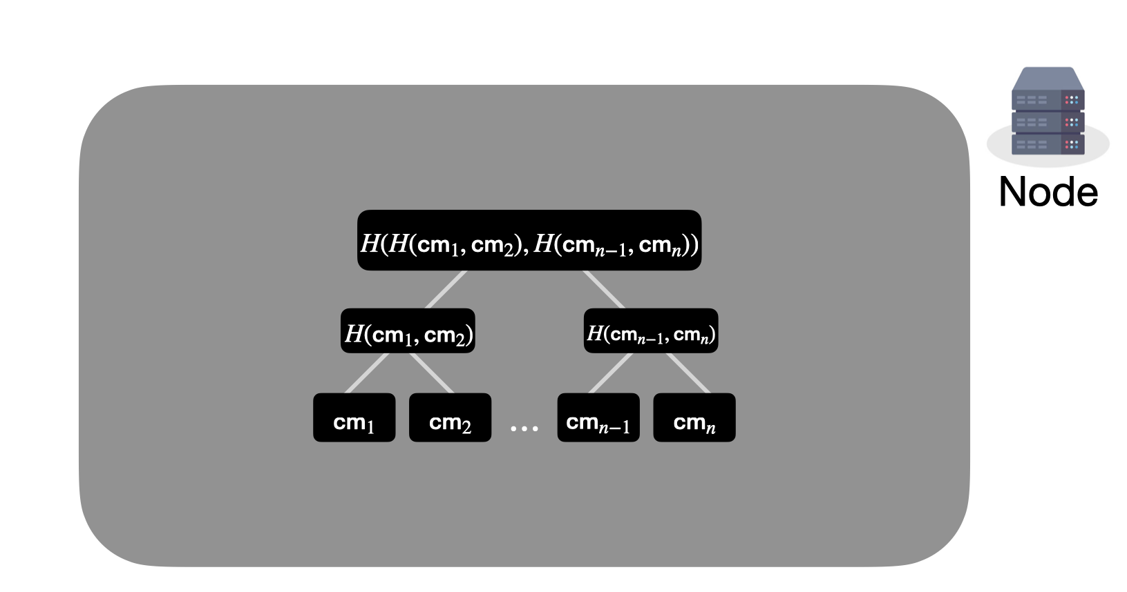 Merkle tree