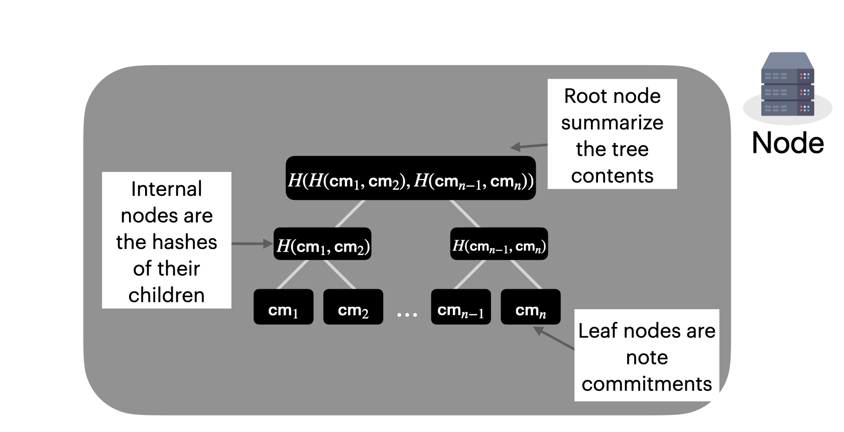 Merkle tree